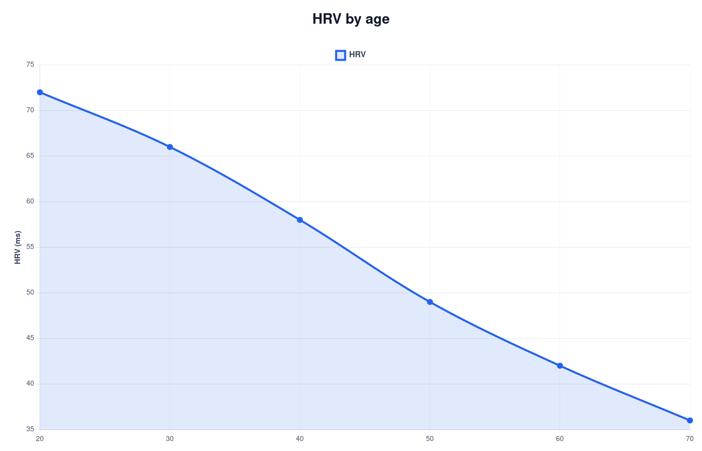 Was beeinflusst HRV