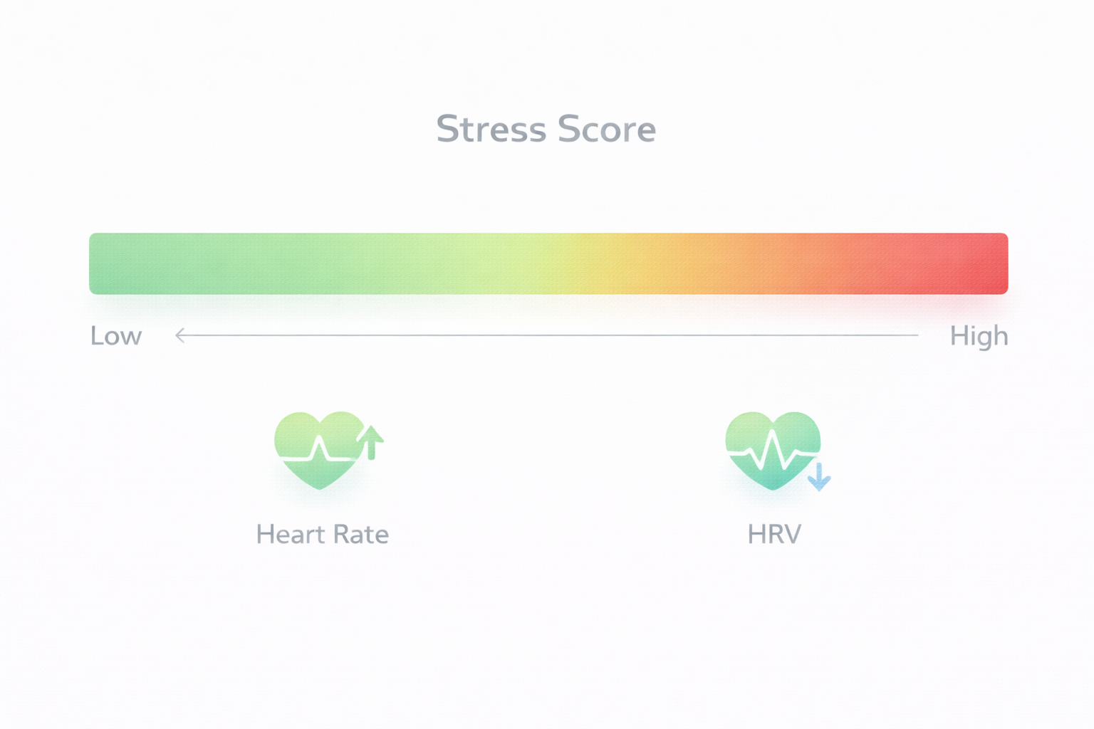 Stress Score Chart Grafik