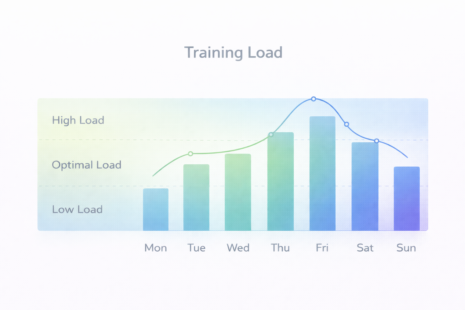 Training Load Chart